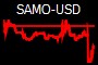 SAMO-USD